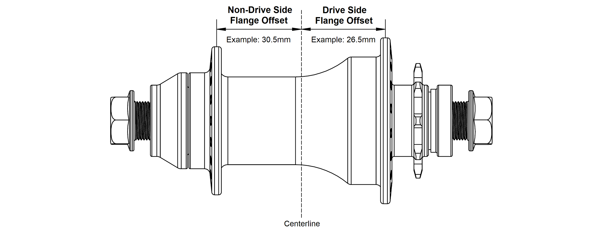 Hub flange offset measurement diagram