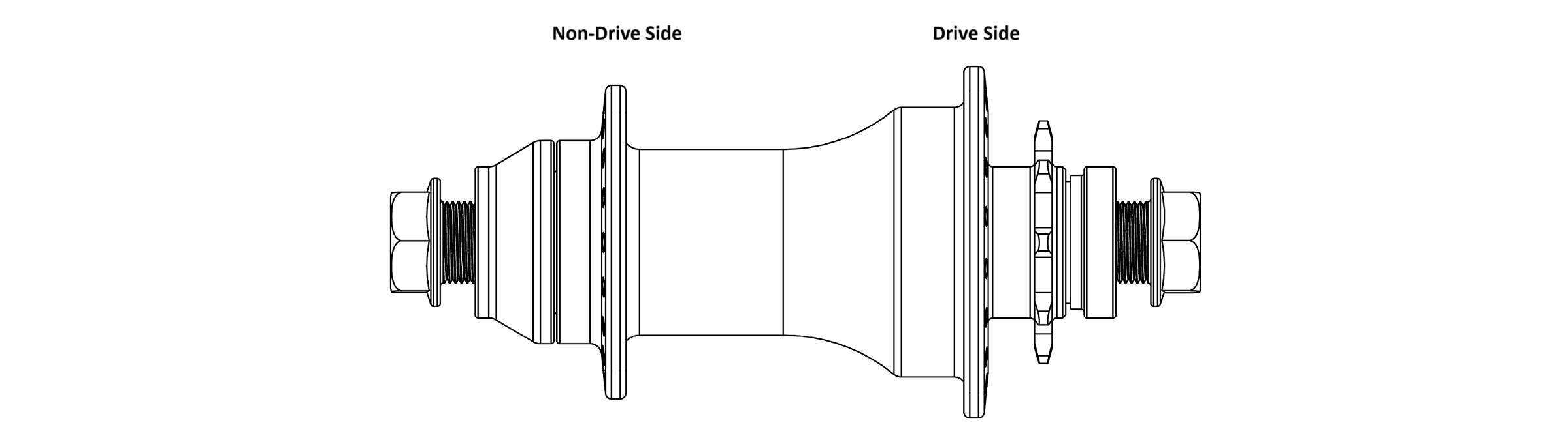 Hub drive side and non-drive side diagram
